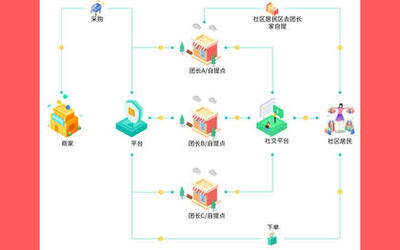 鄭州軟件開發(fā)價格與外包服務(wù)指南