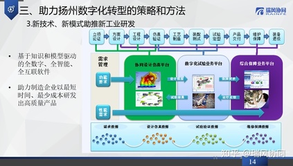 瑞風(fēng)協(xié)同應(yīng)邀出席第十三屆揚(yáng)州軟件與信息服務(wù)外包大會(huì)，共話軟件外包新機(jī)遇